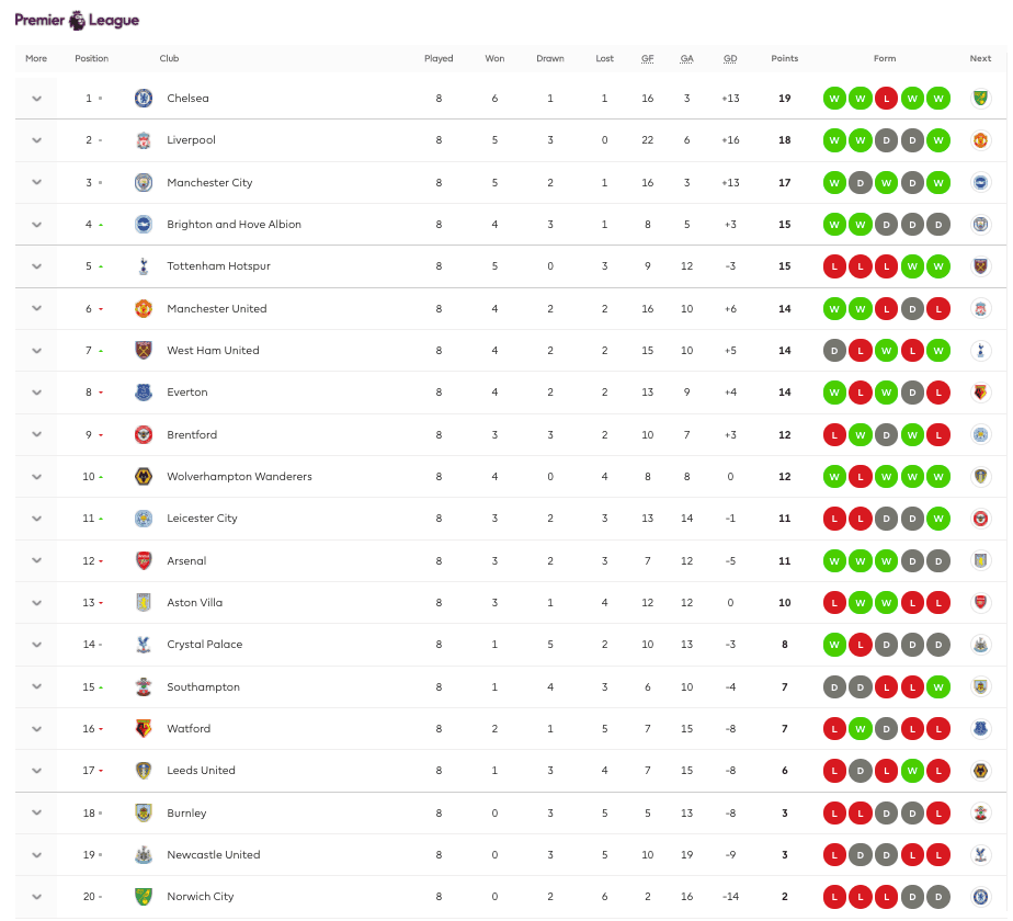 Man United are digging themselves an early hole